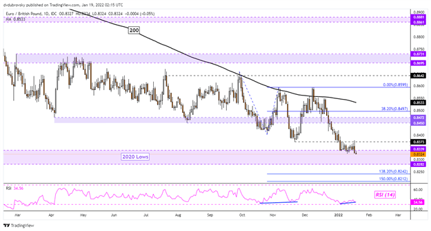 پیش بینی یورو: EUR/USD، EUR/JPY، EUR/GBP ممکن است با طولانی شدن معامله گران خرده فروشی سقوط کند