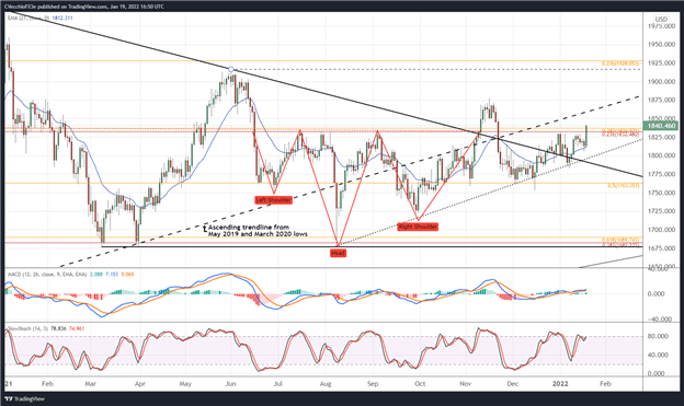 پیش‌بینی قیمت طلا: نوسانات قیمت طلا را به بالاترین حد خود رساند - سطوح برای XAU/USD