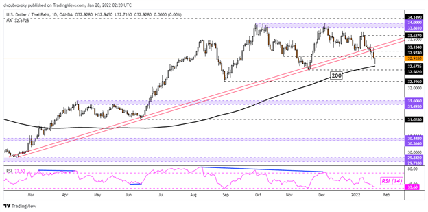 پیش‌بینی دلار آمریکا: سیگنال‌های ترکیبی بین USD/SGD، USD/THB، USD/IDR، USD/PHP