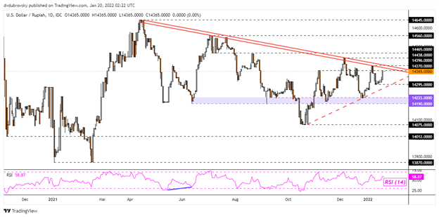 پیش‌بینی دلار آمریکا: سیگنال‌های ترکیبی بین USD/SGD، USD/THB، USD/IDR، USD/PHP