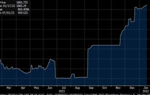 3 دلیل پشت سر وخامت اعتبار دارنده بیت کوین السالوادور