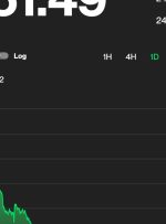 چرا بیت کوین در 24 ساعت 11 درصد سقوط کرد