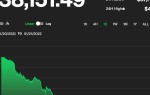 چرا بیت کوین در 24 ساعت 11 درصد سقوط کرد چرا بیت کوین در 24 ساعت 11 درصد سقوط کرد