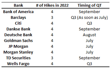 پیشبینی EUR/USD: سطوح کلیدی EUR/USD، EUR/GBP برای تماشا