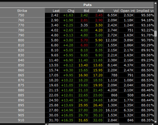حجم گزینه های تسلا گزینه های یک هفته ای که 28 ژانویه منقضی می شوند و بدون پول هستند.
