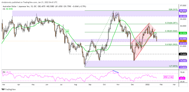 دورنمای دلار استرالیا ترکیبی از حمایت: AUD/USD، AUD/JPY، AUD/CAD، EUR/AUD