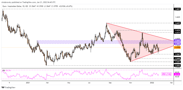 دورنمای دلار استرالیا ترکیبی از حمایت: AUD/USD، AUD/JPY، AUD/CAD، EUR/AUD