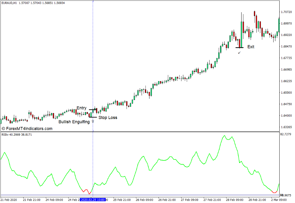 نحوه استفاده از نشانگر Smoothed RSI برای MT4 - خرید تجارت