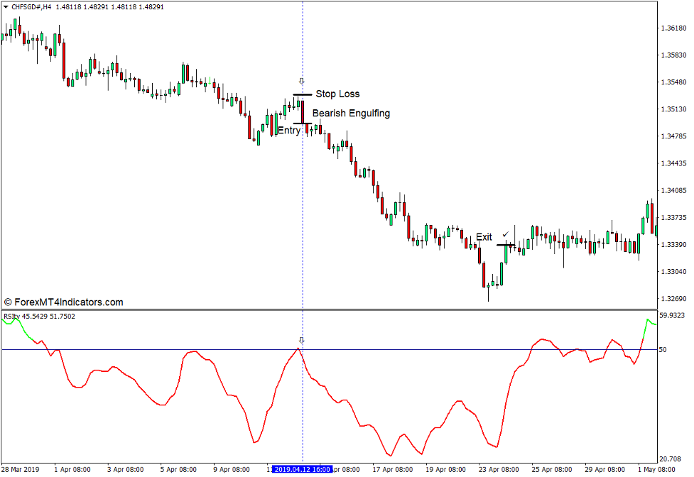 نحوه استفاده از نشانگر RSI صاف برای MT4 - فروش تجارت