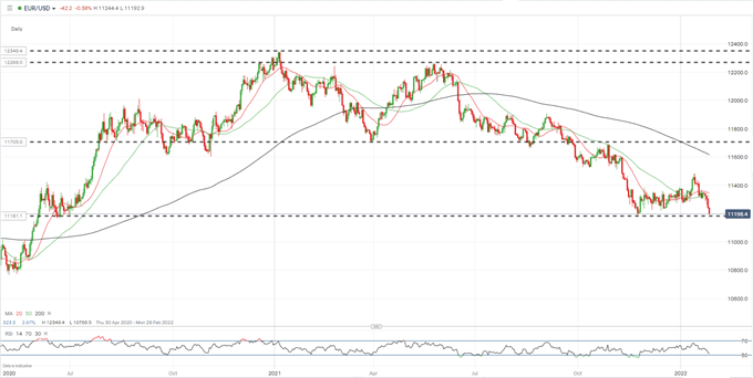 جدیدترین بازار پس از FOMC: S&P 500، FTSE 100 Rebound، USD Remains Bid، Slides طلا 