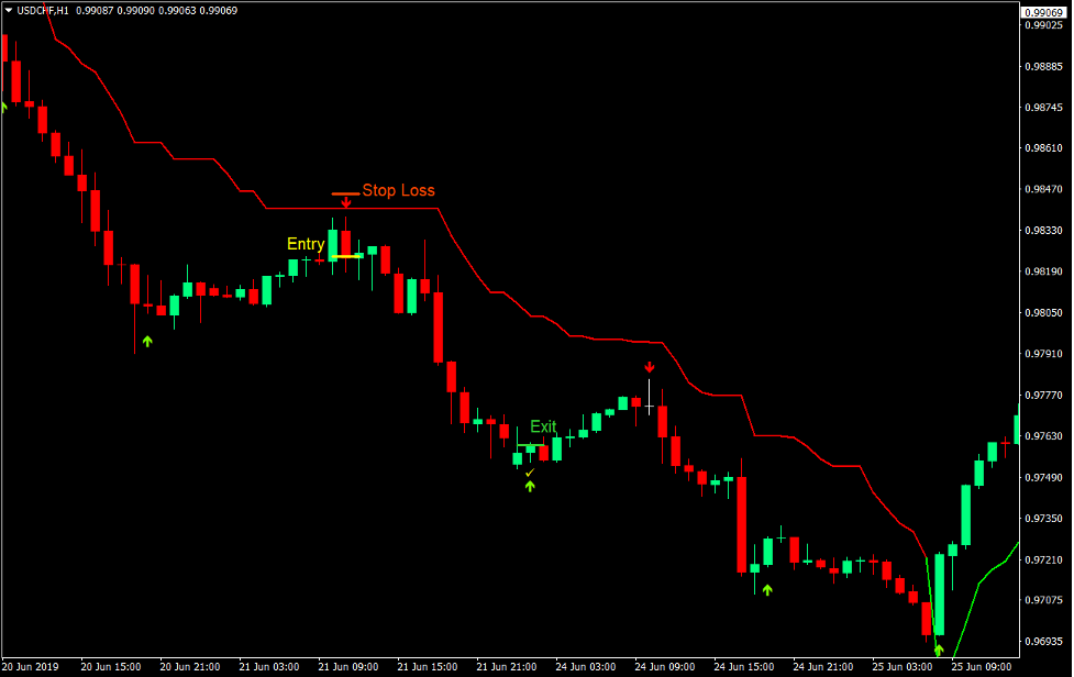 استراتژی تجارت فارکس بازگردانی فوق العاده 3