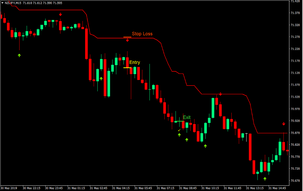 استراتژی معاملاتی فارکس با افزایش روند فوق العاده 4