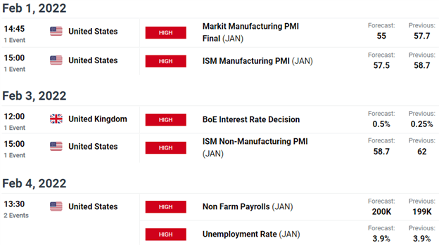 پیش‌بینی فنی پوند بریتانیا: فروش پوند/دلار آمریکا به BoE سقوط کرد
