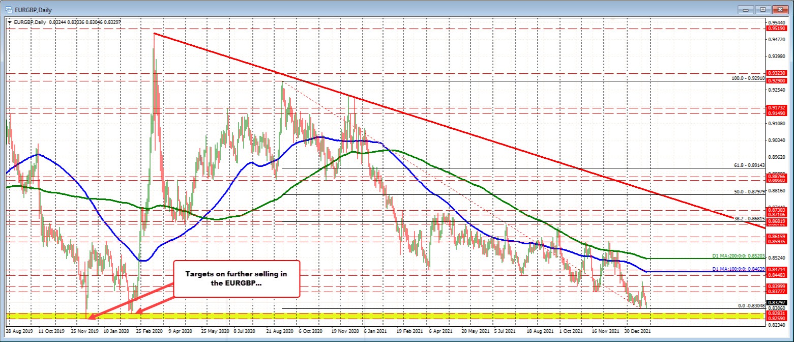 EURGBP