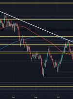 AUD/USD صعودی به دنبال باز شدن با پژمردگی دلار است