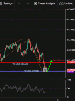 AUDUSD، H4 |  پتانسیل برای پرش