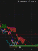 BTCUSD,H4 |  ادامه نزولی