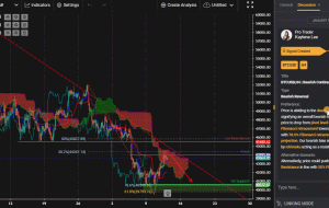 BTCUSD,H4 |  ادامه نزولی