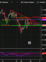 CADJPY، H4 |  پتانسیل برای شیب