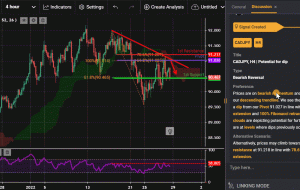 CADJPY، H4 |  پتانسیل برای شیب