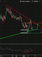 EURCAD، H4 |  پرش صعودی!