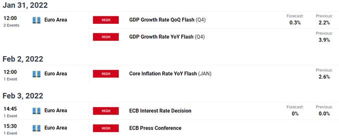 تقویم اقتصادی منطقه یورو