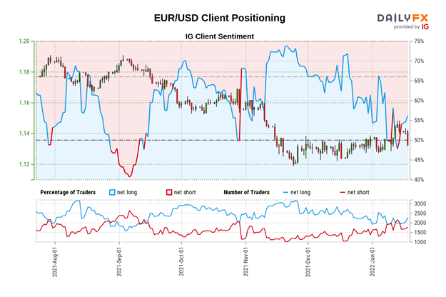 پیش بینی یورو: EUR/USD، EUR/JPY، EUR/GBP ممکن است با طولانی شدن معامله گران خرده فروشی سقوط کند