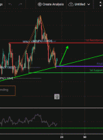 EURUSD، H4 |  پتانسیل برای پرش