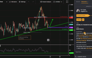 EURUSD، H4 |  پتانسیل برای پرش