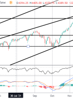 FOMO Friday: S&P شیرجه می زند