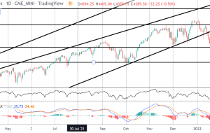 FOMO Friday: S&P شیرجه می زند