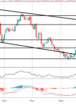 GBP با رسیدن Omicron به PMI ژانویه سقوط کرد