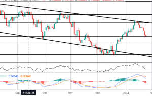 GBP با رسیدن Omicron به PMI ژانویه سقوط کرد