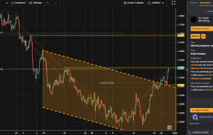 GBPUSD، H4 |  پتانسیل برای روند صعودی بیشتر |  آسیاب کنه