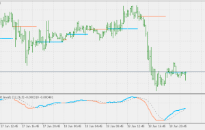 MACD با شاخص MT5 سطوح SR در نمودار MACD با شاخص MT5 سطوح SR در نمودار
