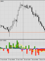 MS Candle Index MT5 Indicator