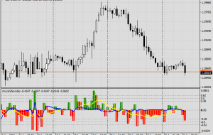 MS Candle Index MT5 Indicator