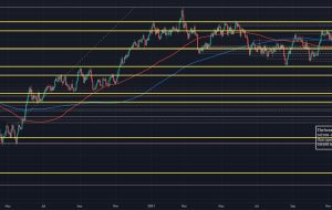 NZD/USD همچنان تحت فشار پایین تر قرار دارد، هفتمین افت روزانه متوالی نشان می دهد NZD/USD همچنان تحت فشار پایین تر قرار دارد، هفتمین افت روزانه متوالی نشان می دهد