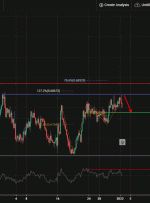 NZDUSD، H4 |  شیب نزولی!