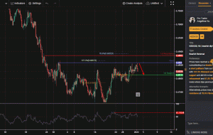NZDUSD، H4 |  شیب نزولی!