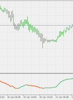 RSI با نشانگر دو صاف Wilders EMA MT5