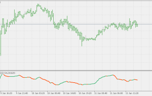 RSI با نشانگر دو صاف Wilders EMA MT5