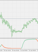 RSI متوسط ​​با استفاده از نشانگر EMA MT5 Wilder’s دو هموار