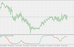 RSI متوسط ​​با استفاده از نشانگر EMA MT5 Wilder’s دو هموار