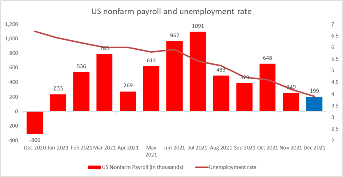 عقب‌نشینی S&P 500 در میان ترس‌های افزایش نرخ، Hang Seng و ASX 200 ممکن است پایین‌تر را دنبال کنند