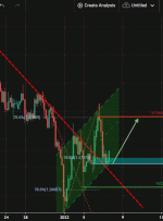 USDCAD، H4 I افزایش بالقوه