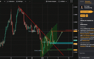 USDCAD، H4 I افزایش بالقوه