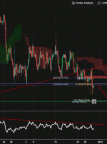 USDCHF، H4 |  ادامه نزولی
