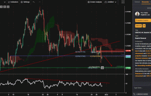 USDCHF، H4 |  ادامه نزولی