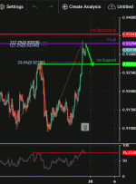 USDCHF، H4 |  افت احتمالی نزولی